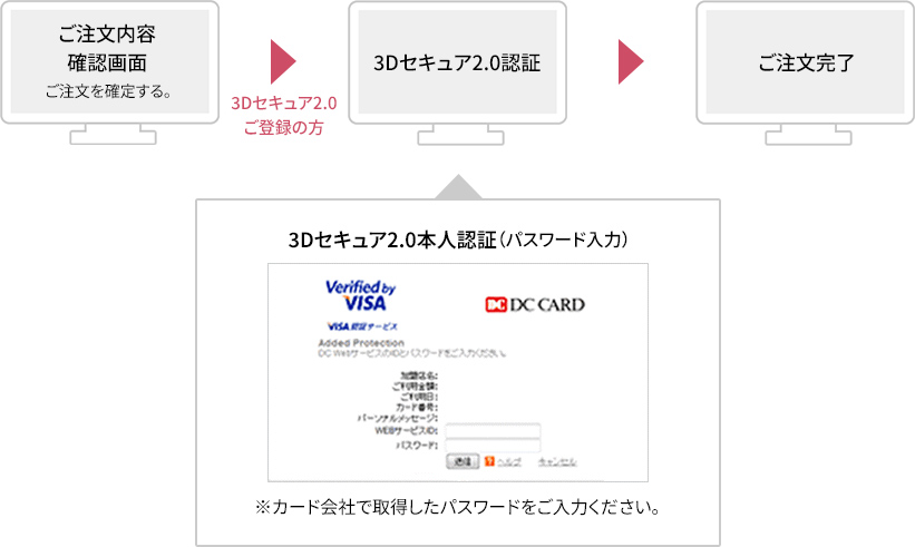 3Dセキュア2.0本人認証（パスワード入力）