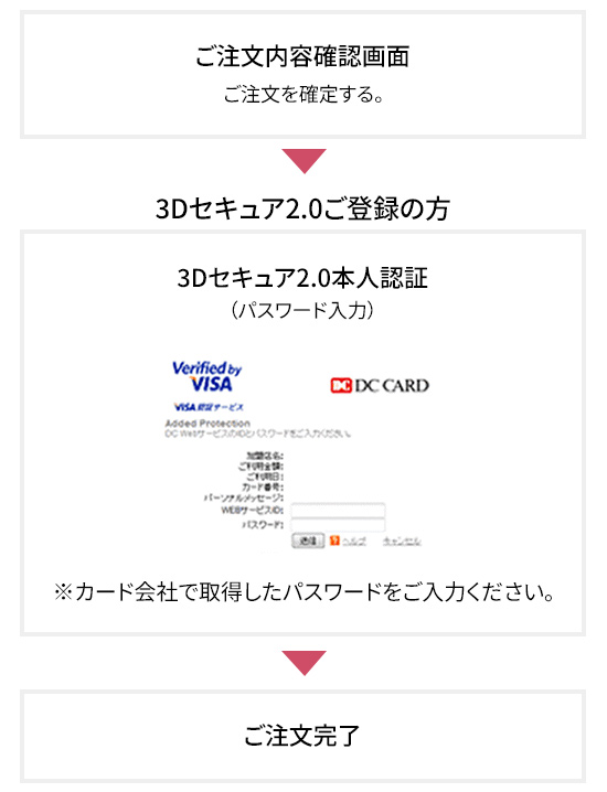 3Dセキュア2.0本人認証（パスワード入力）